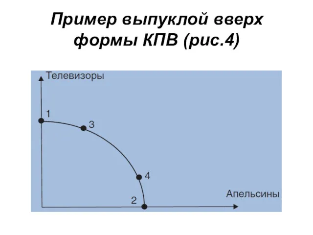 Пример выпуклой вверх формы КПВ (рис.4)