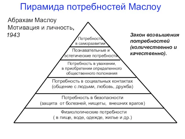 Пирамида потребностей Маслоу Абрахам Маслоу Мотивация и личность, 1943 Закон возвышения потребностей (количественно и качественно).