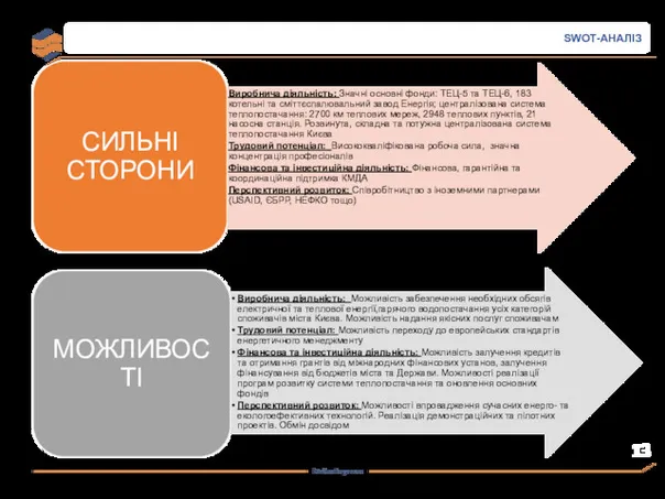 SWOT-АНАЛІЗ