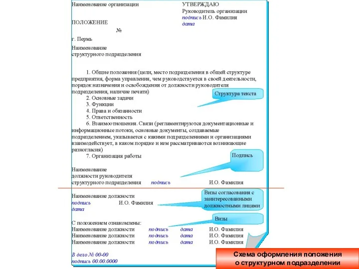 Схема оформления положения о структурном подразделении