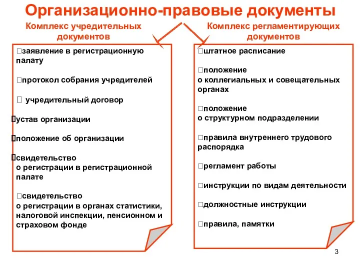 Организационно-правовые документы Комплекс учредительных документов Комплекс регламентирующих документов