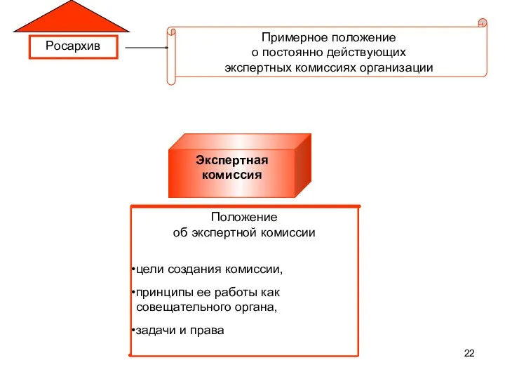 Экспертная комиссия Положение об экспертной комиссии цели создания комиссии, принципы