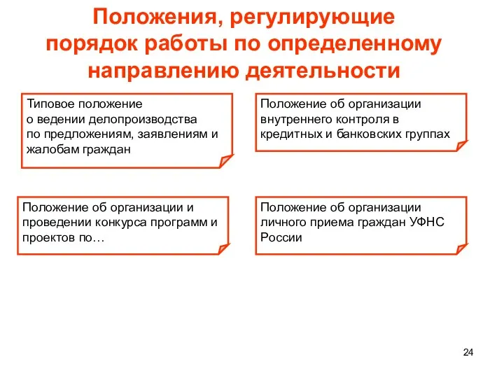 Положения, регулирующие порядок работы по определенному направлению деятельности Типовое положение