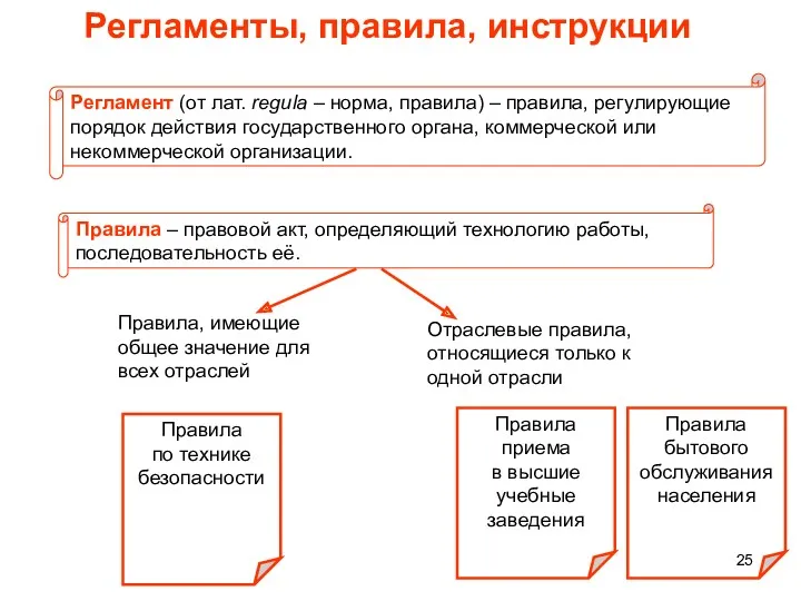 Регламенты, правила, инструкции Регламент (от лат. regula – норма, правила)