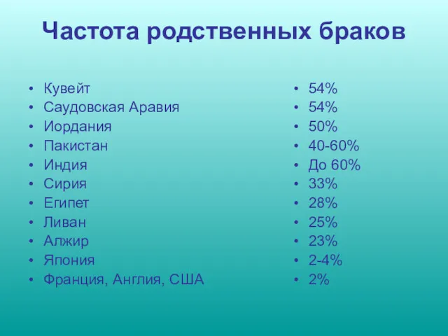 Частота родственных браков Кувейт Саудовская Аравия Иордания Пакистан Индия Сирия