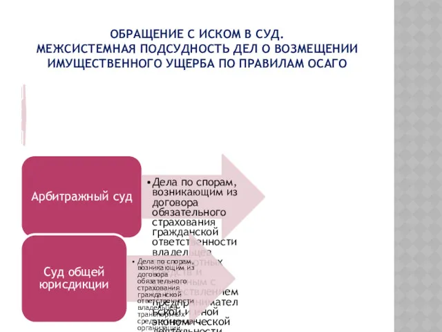 ОБРАЩЕНИЕ С ИСКОМ В СУД. МЕЖСИСТЕМНАЯ ПОДСУДНОСТЬ ДЕЛ О ВОЗМЕЩЕНИИ