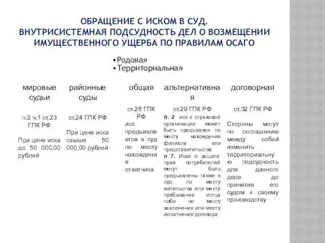 ОБРАЩЕНИЕ С ИСКОМ В СУД. ВНУТРИСИСТЕМНАЯ ПОДСУДНОСТЬ ДЕЛ О ВОЗМЕЩЕНИИ