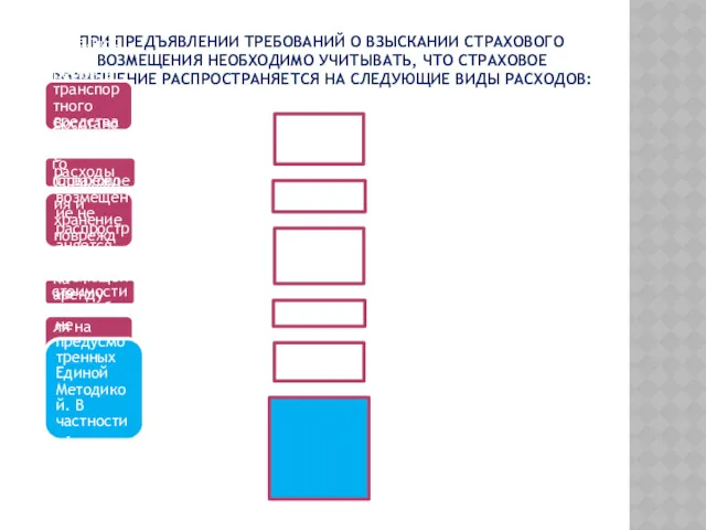 ПРИ ПРЕДЪЯВЛЕНИИ ТРЕБОВАНИЙ О ВЗЫСКАНИИ СТРАХОВОГО ВОЗМЕЩЕНИЯ НЕОБХОДИМО УЧИТЫВАТЬ, ЧТО