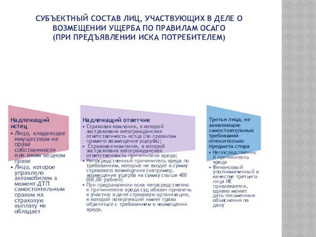 СУБЪЕКТНЫЙ СОСТАВ ЛИЦ, УЧАСТВУЮЩИХ В ДЕЛЕ О ВОЗМЕЩЕНИИ УЩЕРБА ПО