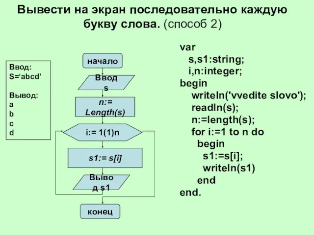 Вывести на экран последовательно каждую букву слова. (способ 2) var