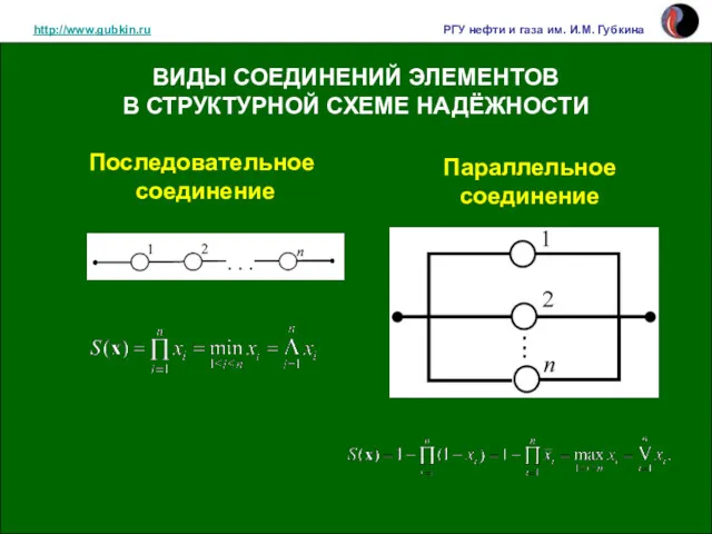 http://www.gubkin.ru РГУ нефти и газа им. И.М. Губкина ВИДЫ СОЕДИНЕНИЙ