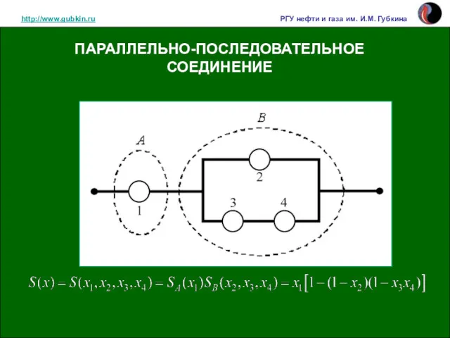 http://www.gubkin.ru РГУ нефти и газа им. И.М. Губкина ПАРАЛЛЕЛЬНО-ПОСЛЕДОВАТЕЛЬНОЕ СОЕДИНЕНИЕ