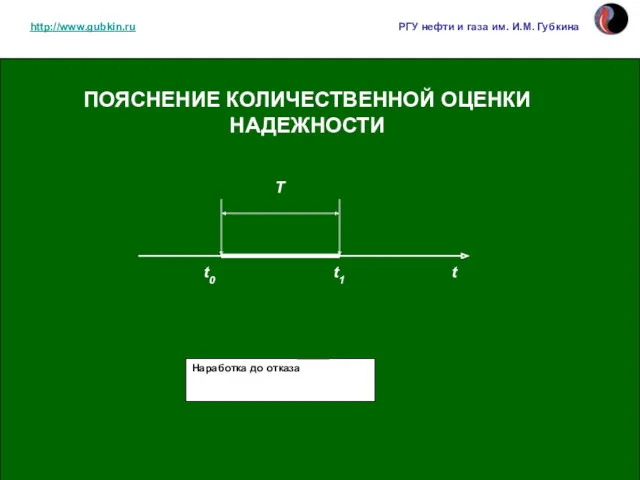 http://www.gubkin.ru РГУ нефти и газа им. И.М. Губкина ПОЯСНЕНИЕ КОЛИЧЕСТВЕННОЙ ОЦЕНКИ НАДЕЖНОСТИ