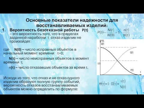 Основные показатели надежности для восстанавливаемых изделий: Вероятность безотказной работы P(t)