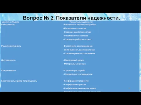 Вопрос № 2. Показатели надежности.