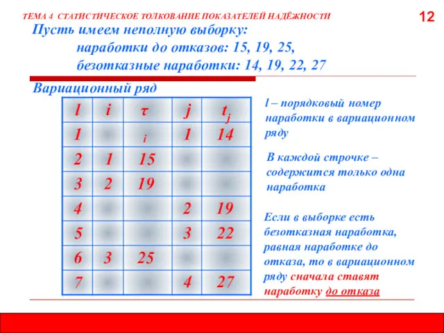 12 ТЕМА 4 СТАТИСТИЧЕСКОЕ ТОЛКОВАНИЕ ПОКАЗАТЕЛЕЙ НАДЁЖНОСТИ В каждой строчке