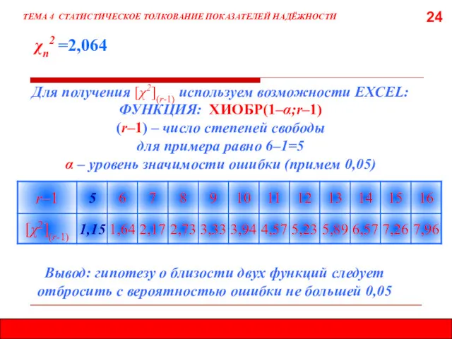 24 ТЕМА 4 СТАТИСТИЧЕСКОЕ ТОЛКОВАНИЕ ПОКАЗАТЕЛЕЙ НАДЁЖНОСТИ Для получения [χ2](r-1)