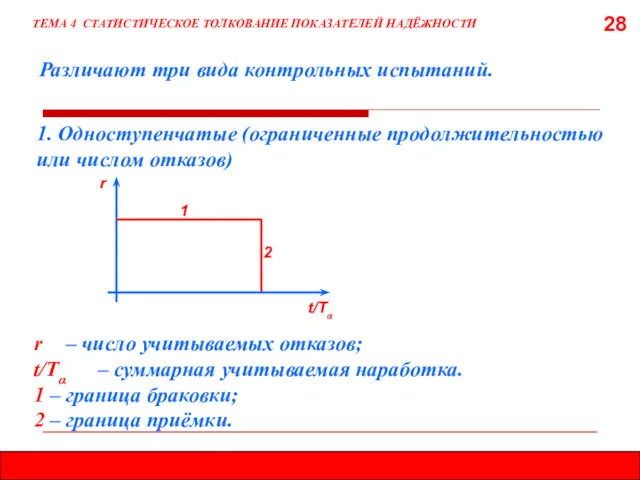 28 Различают три вида контрольных испытаний. ТЕМА 4 СТАТИСТИЧЕСКОЕ ТОЛКОВАНИЕ