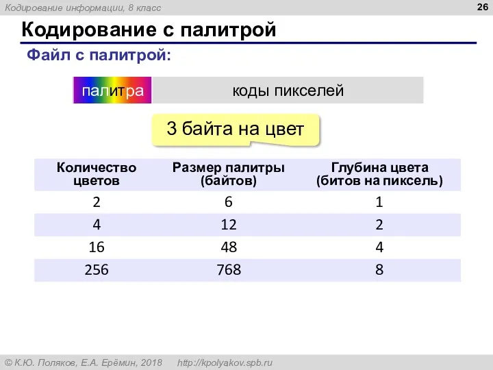 Кодирование с палитрой Файл с палитрой: 3 байта на цвет