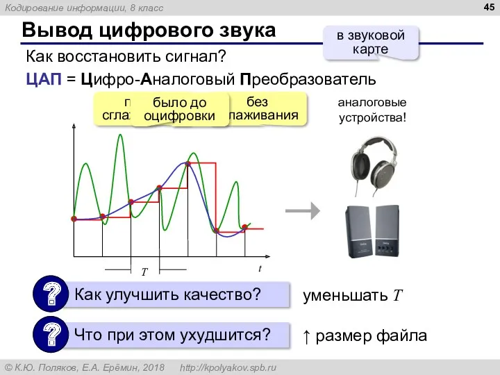 Вывод цифрового звука Как восстановить сигнал? без сглаживания после сглаживания