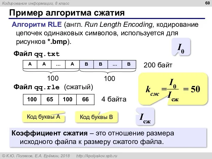 Пример алгоритма сжатия Алгоритм RLE (англ. Run Length Encoding, кодирование