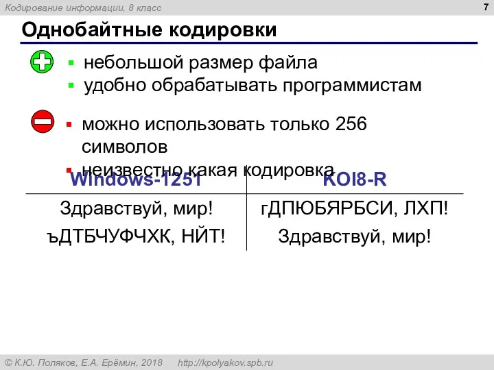 Однобайтные кодировки небольшой размер файла удобно обрабатывать программистам можно использовать только 256 символов неизвестно какая кодировка