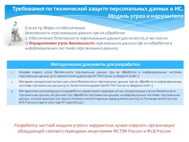 Требования по технической защите персональных данных в ИС. Модель угроз