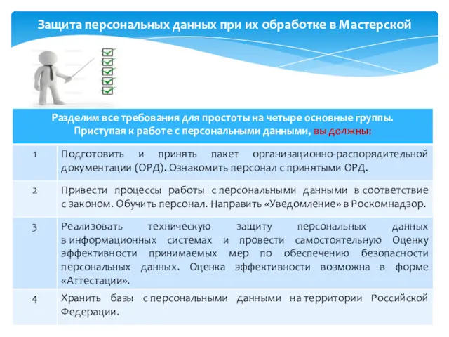 Защита персональных данных при их обработке в Мастерской