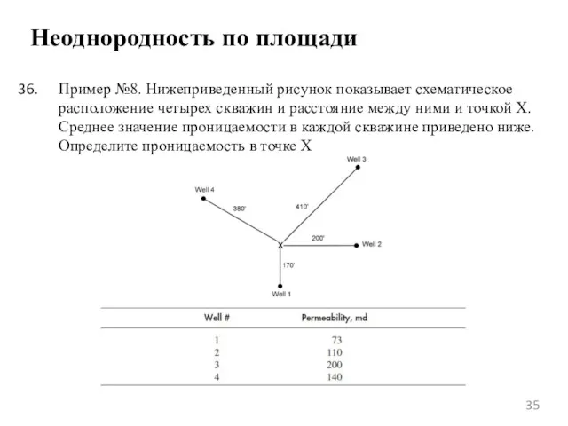 Неоднородность по площади Пример №8. Нижеприведенный рисунок показывает схематическое расположение