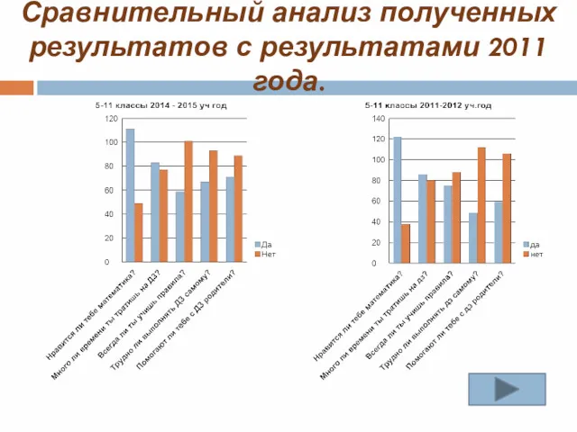 Сравнительный анализ полученных результатов с результатами 2011 года.