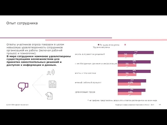 Опыт сотрудника Ответы участников опроса показали в целом невысокую удовлетворенность