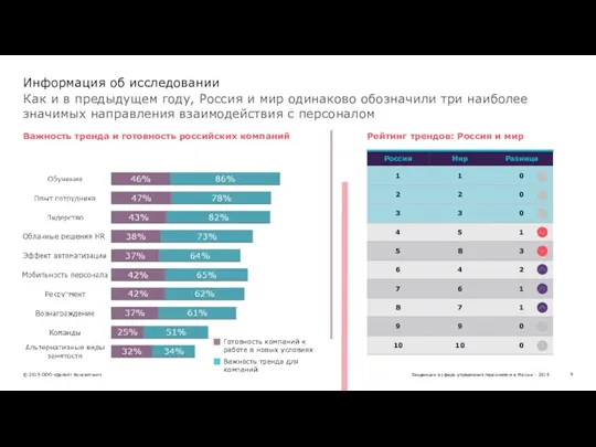 Как и в предыдущем году, Россия и мир одинаково обозначили