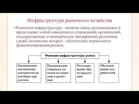 Инфраструктура рыночного хозяйства Рыночная инфраструктура - понятие емкое, разноплановое и