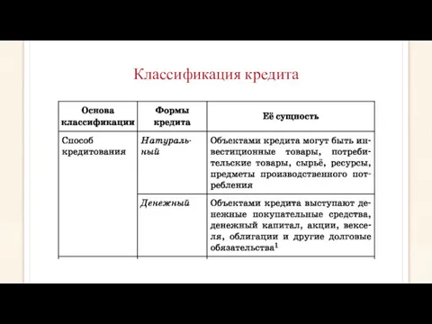 Классификация кредита