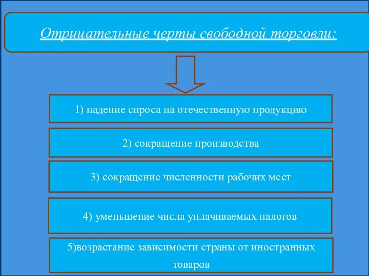 Отрицательные черты свободной торговли: 3) сокращение численности рабочих мест 5)возрастание