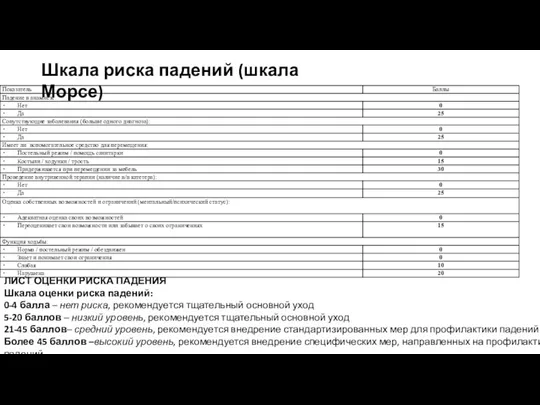 ЛИСТ ОЦЕНКИ РИСКА ПАДЕНИЯ Шкала оценки риска падений: 0-4 балла