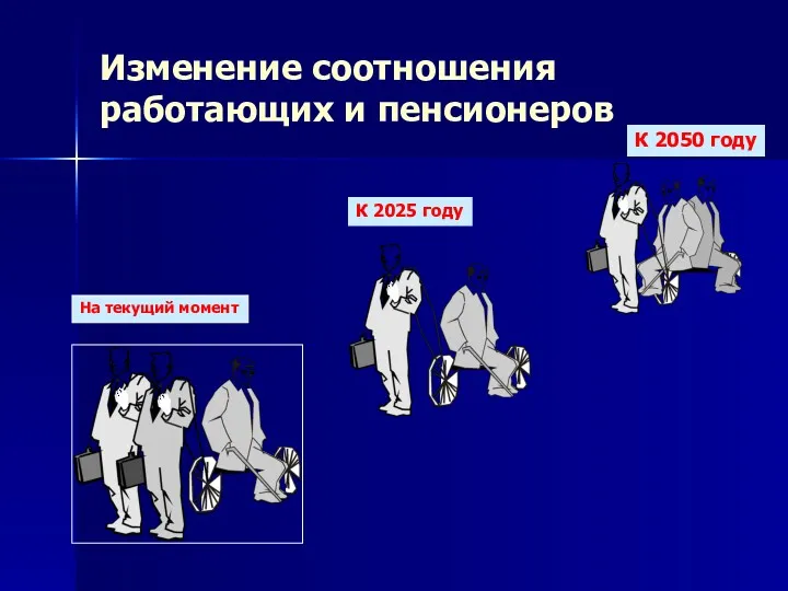 Изменение соотношения работающих и пенсионеров