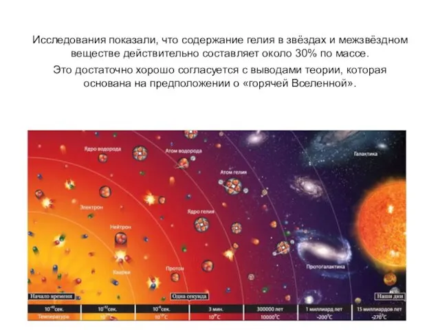 Исследования показали, что содержание гелия в звёздах и межзвёздном веществе