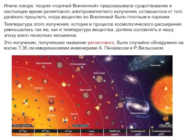 Иначе говоря, теория «горячей Вселенной» предсказывала существование в настоящее время