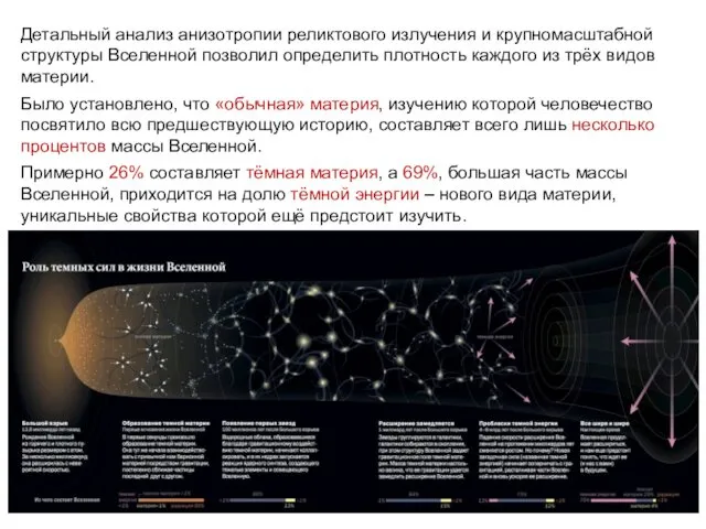 Детальный анализ анизотропии реликтового излучения и крупномасштабной структуры Вселенной позволил