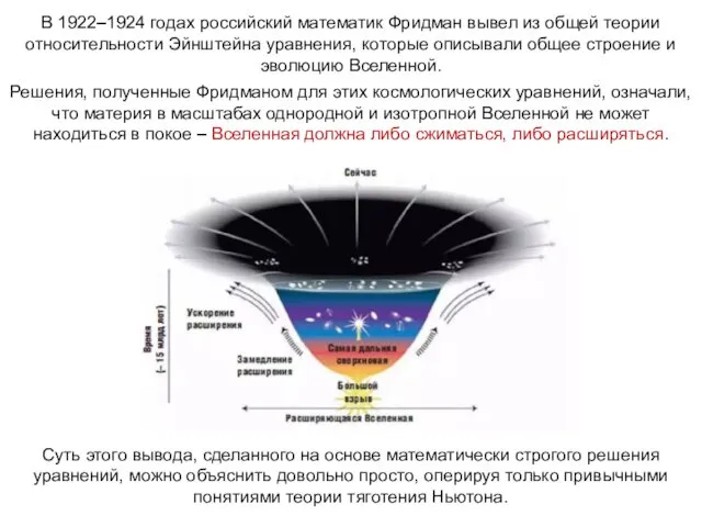 Веста Паллада В 1922–1924 годах российский математик Фридман вывел из