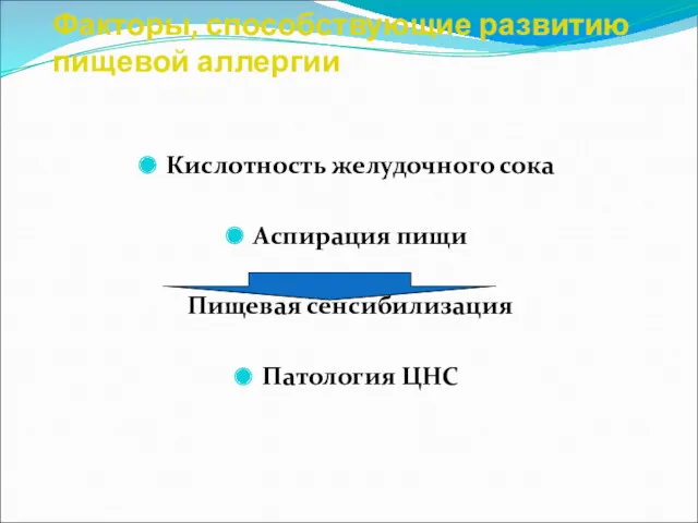 Факторы, способствующие развитию пищевой аллергии Кислотность желудочного сока Аспирация пищи Пищевая сенсибилизация Патология ЦНС