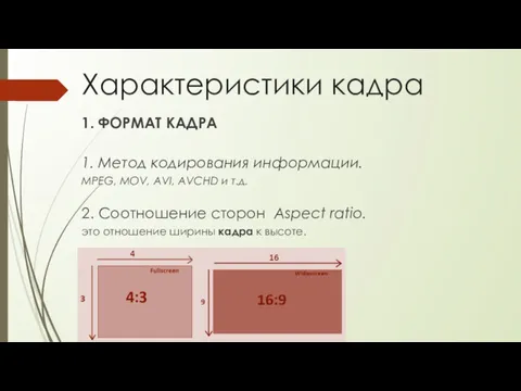 Характеристики кадра 1. ФОРМАТ КАДРА 1. Метод кодирования информации. MPEG,