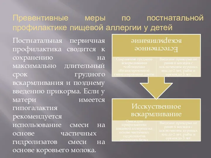 Превентивные меры по постнатальной профилактике пищевой аллергии у детей Постнатальная