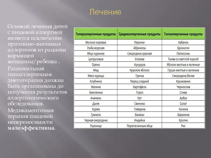 Лечение Основой лечения детей с пищевой аллергией является исключение причинно-значимых