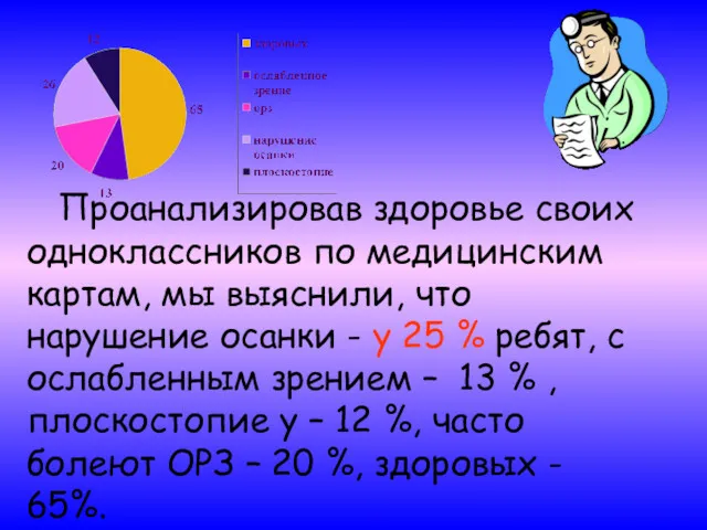 Проанализировав здоровье своих одноклассников по медицинским картам, мы выяснили, что