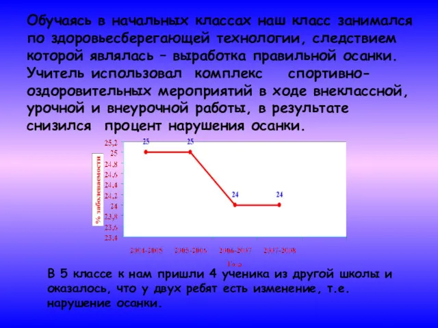 Обучаясь в начальных классах наш класс занимался по здоровьесберегающей технологии,