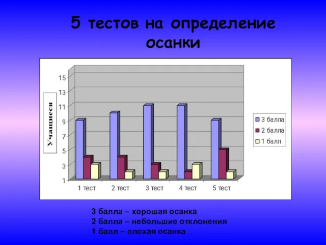 5 тестов на определение осанки 3 балла – хорошая осанка