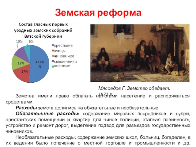 Земская реформа Мясоедов Г. Земство обедает. 1872 г. Земства имели