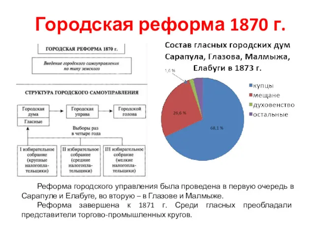 Городская реформа 1870 г. Реформа городского управления была проведена в